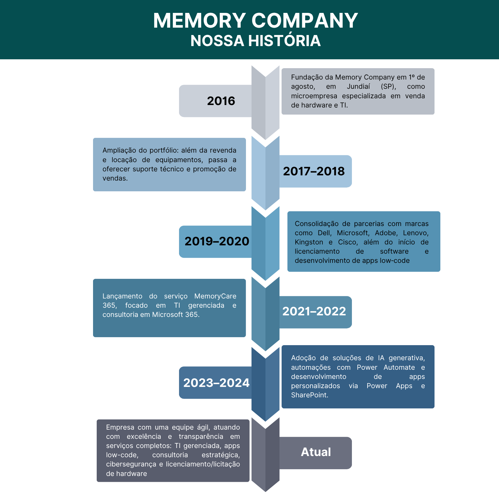 Blue and White Modern Timeline History A4 Document (4)